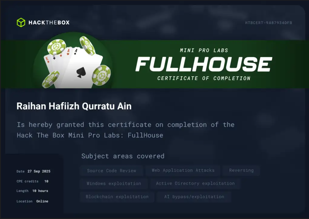 Fullhouse ProLabs Certificate